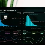 A computer screen showing economic graphs