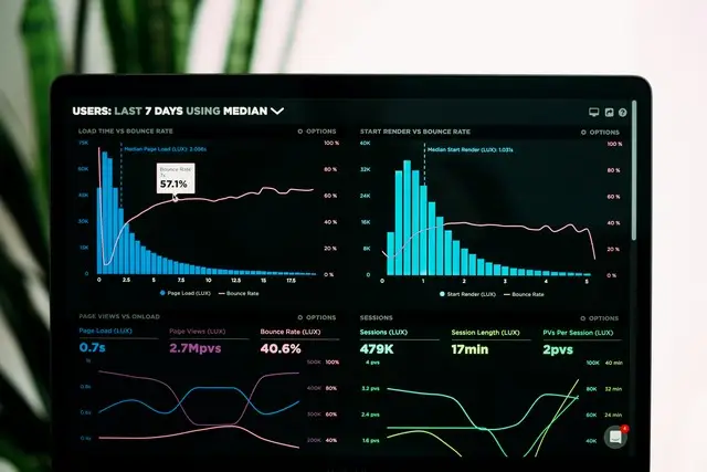 A computer screen showing economic graphs